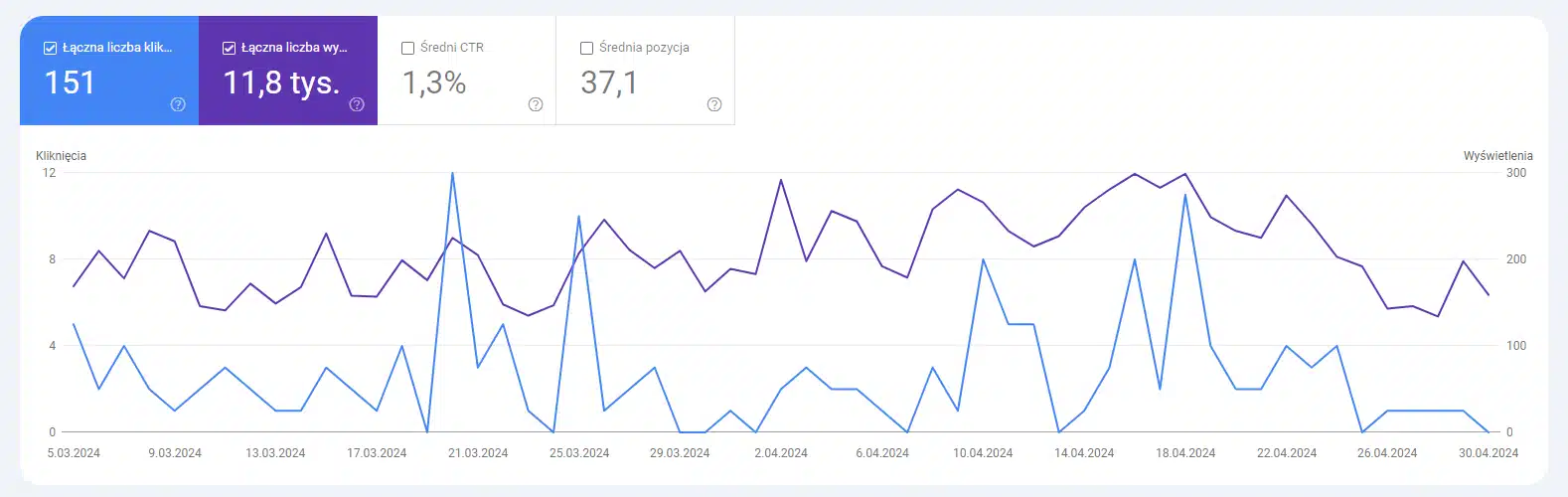 Google Search Console Google Search Console