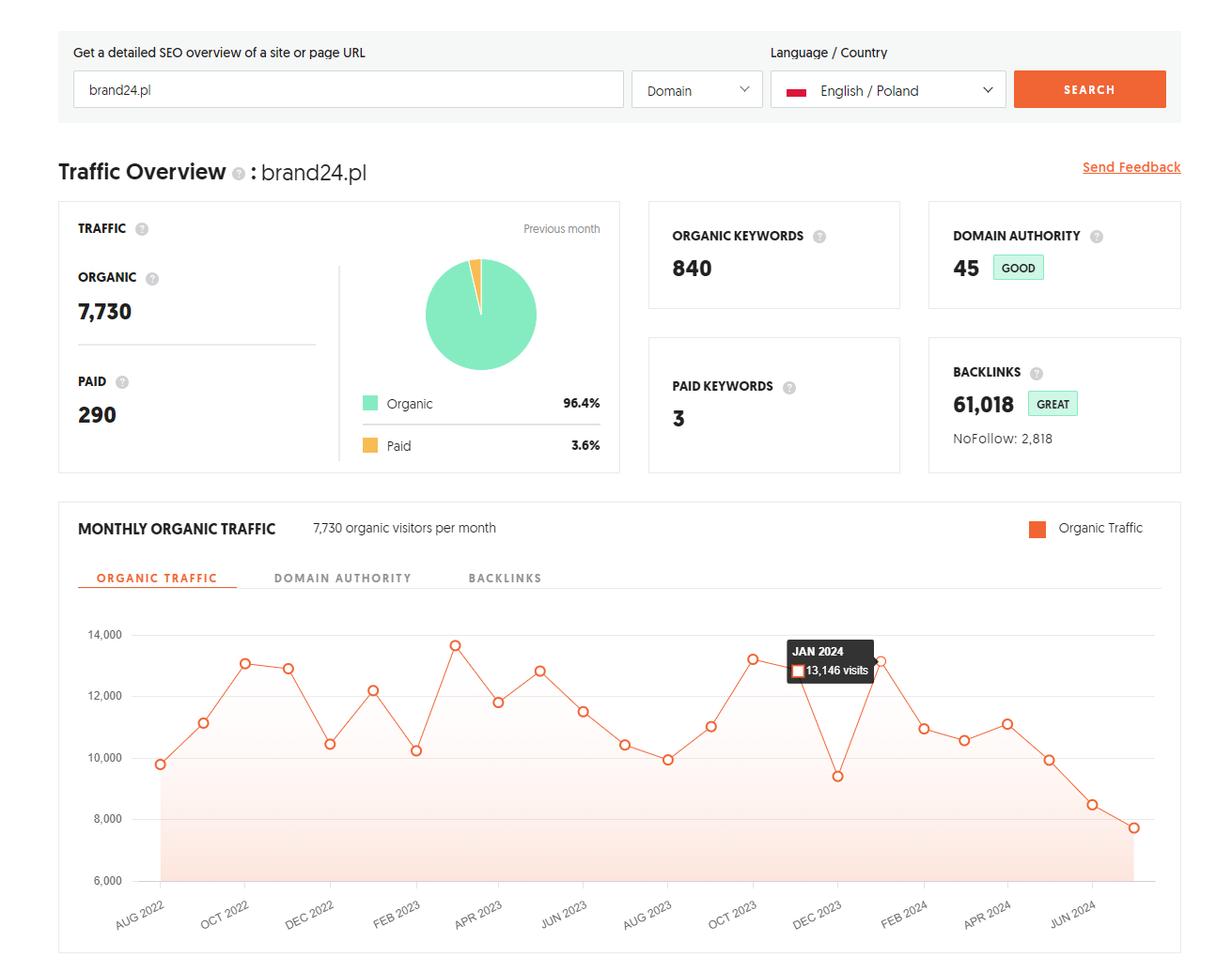 SEO w Tarnowie – app.neilpatel.com SEO w Tarnowie – app.neilpatel.com